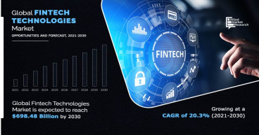  Fintech Technologies Market 2022 To Cross USD 698.48 Billion by Value at Exponential CAGR of 20.3% Through 2030 