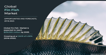 Fin Fish Market Surges to $238.5 Billion by 2025 Amidst Rising Health Awareness.
