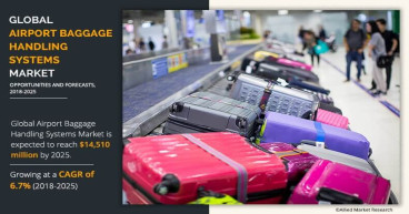 Airport Baggage Handling System Market Expected to Reach USD 14.5 Billion by 2025, with a 6.7% CAGR Growth