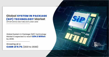 System in Package (SiP) Technology Market Size, Share, Scope, Forecast to 2030