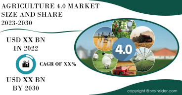 Agriculture 4.0 Market to Witness Exponential Growth during 2023 to 2030 due to Population Growth and Food Demand