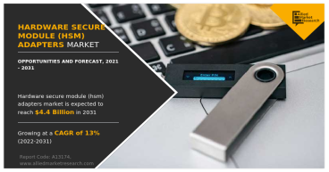 Hardware Secure Module (HSM) Adapters Market Expected to Grow at a CAGR of 13%, Globally 2022 – 2031