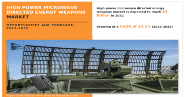 High Power Microwave Directed Energy Weapons Market is Predicted to Reach USD 5 billion at a CAGR of 15.1% by 2032