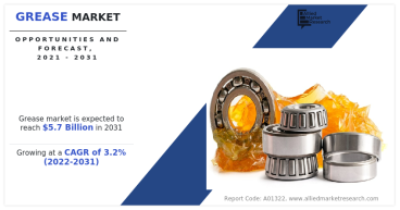 Grease Market Size, Manufacturer Analysis and Growth Forecast 2031