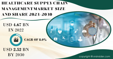 Healthcare Supply Chain Management Market Size and Share Analysis, Trends, Growth Forecast 2030