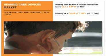 Hearing Care Devices Market Poised to Hit $12.5 Billion by 2030 Says Allied Market Research