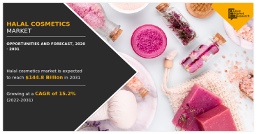 Halal Cosmetics Market to Hit $144,816.10 Million By Value at Exponential CAGR of 15.2% Through 2031