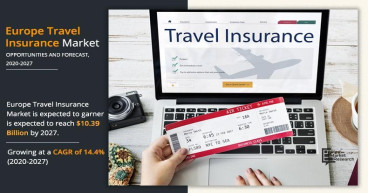 Europe Travel Insurance Market Forecasted to Reach $10.39 Billion by 2027 with a 14.4% CAGR: Booming Growth