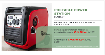 Portable Power Station Market 2021-2031: A Decade of Unprecedented Growth