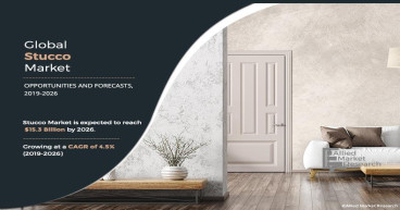 Stucco Market Growth, Challenges and Solutions | Projected to reach USD 15.3 Billion by 2026