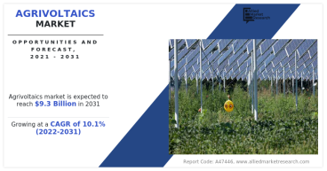 Agrivoltaics Revolution: Market Valued at USD 3.6 Billion in 2021, Eyes USD 9.3 Billion by 2031