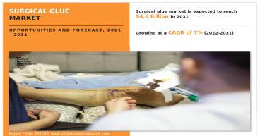 Surgical Glue Market Updates: Projected to Attain USD 4.6 Billion by 2031