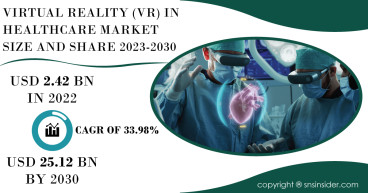 Virtual Reality (VR) in Healthcare Market Soars Driven by Enhanced Patient Care and Innovative Medical Training