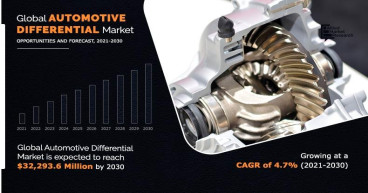 Automotive Differential Market Anticipated To Achieve Exponential Growth $32,293.6 Million By 2030
