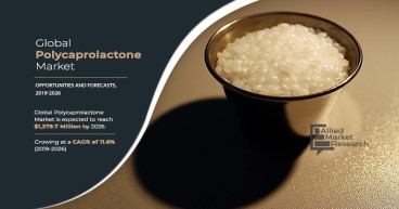 Polycaprolactone Market Set for Explosive Growth, Projected to Reach USD 1,279.7 Million by 2026