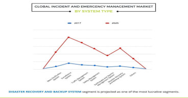 Incident and Emergency Management Market Expected to Witness a Sustainable Growth Over 2025