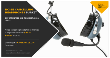 Exploring the $45.4 Billion Noise-Canceling Headphones Market Projections for 2031 at a 13.2% CAGR