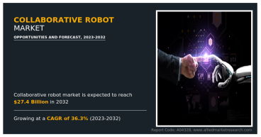 Collaborative Robot Market to Garner $27.4 Billion By 2032, at 36.3% CAGR | Current Trends and Business Strategies