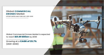Commercial Drones Market Poised to Surpass $21.69 Billion by 2030, Unveils Allied Market Research