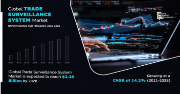 At CAGR: 14.2%: Trade Surveillance System Market Size to Reach $2.25 Billion by 2028 | Key Drivers, Restraints