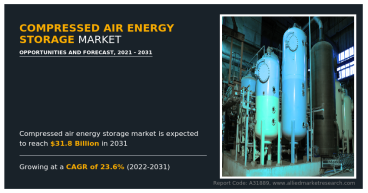 Compressed Air Energy Storage Market: A Decade of Growth and Innovation (2021 - 2031)