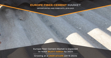 Europe Fiber Cement Market Application, End-use Industry, Country and Opportunity Analysis Report