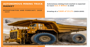 Autonomous Mining Truck Market Estimated To Attain $12.5 Billion By 2035, At 23.2% CAGR | Current Trends and Growth