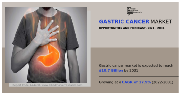 Gastric Cancer Market Trends : Projected to Attain USD 10.7 Billion by 2031, Claims AMR