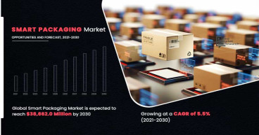 Smart Packaging Market will Exceed US $38.6 billion by 2030, with a projected CAGR of 5.5% from 2021 to 2030
