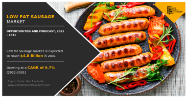 Low Fat Sausage Market Will Exhibit an Impressive Expansion by 2031 | Beyond Meat, Johnsonville LLC., Hormel Foods corp.