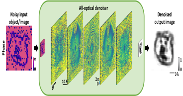  Image denoising using a diffractive visual processor 