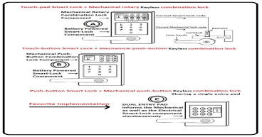 New Patent #11875618 Hybrid Door Lock Merges Electronic Smart-lock with Mechanical Keyless Lock