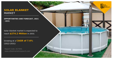 Solar Blanket Market: Assessing the Competitive Landscape 2031