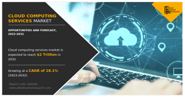  Cloud Computing Services Market Size Reach USD 2 Trillion by 2032 | Top Players such as - VMware, Salesforce & Atos 
