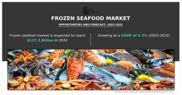 Frozen Seafood Market Expected to Grow at a CAGR of 5.3%