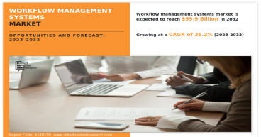  Workflow Management Systems Market Size Reach USD 99.9 Billion by 2032 | Top Players such as - Appian, Bizagi & TIBCO 