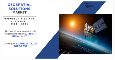 Explosive Growth Ahead : Geospatial Solutions Market Set to Surge to $1,457.7 Billion by 2031, Fueled by a 13.1% CAGR