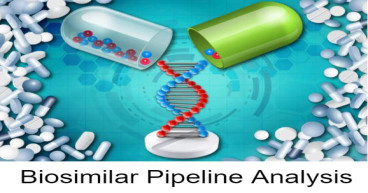 Biosimilar Pipeline Analysis Market Predicted to Witness Steady Growth During the Forecast Period 2024-2031