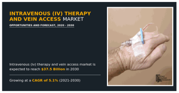 Intravenous Therapy and Vein Access Market size Expected to Reach at $37.5 billion by 2030 and Growing at a CAGR of 5.1%