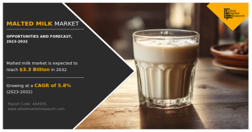 Malted Milk Market Report by Size, Share, Growth, Trends and Forecast to 2032