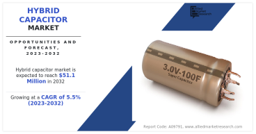 Hybrid Capacitor Industry Forecast: Projected $51.1 Million Business by 2032, with 5.5% Growth Rate
