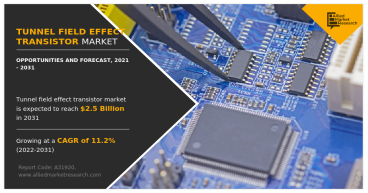 Tunnel Field Effect Transistor Market - Industry Analysis, Size, Share, SWOT Analysis 2031