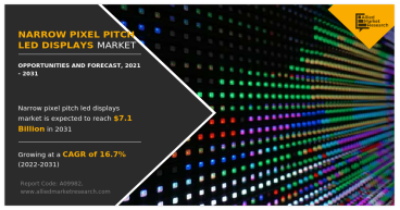Narrow Pixel Pitch LED Displays Market Trends and Growth Opportunities to 2031