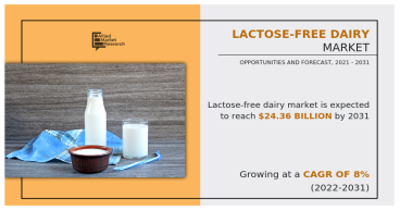 Lactose Free Dairy Market Will Generate Record Revenue by 2031