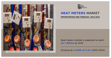 Heat Meters Market Size, Industry Analysis, Trends, Growth, and Forecast 2032