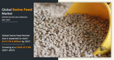 Swine Feed Market Navigating Business with CAGR of 3.5% with Revenue of $121,179.3 Million by 2027