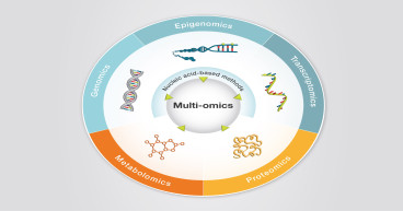 Multiomics Market Is Booming Worldwide 2024-2031 | Thermo Fisher Scientific Inc., Illumina, Inc, Danaher, QIAGEN, Bruker