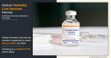 Varicella Live Vaccine Market Poised for Growth, Valued at $2.71 Billion in 2018, to Reach $4.22 Billion by 2026