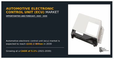 Revving Up : Automotive Electronic Control Unit (ECU) Market Projected to Hit $142.2 Billion by 2030