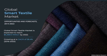Smart Textile Market is Growing Worldwide - 2032 | Growth Opportunities and Business Strategies